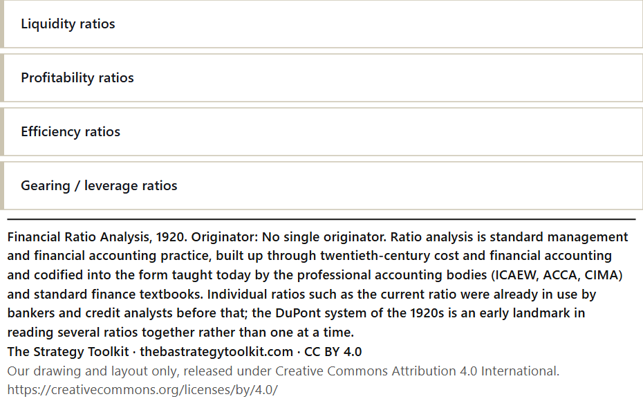 Financial Ratio Analysis diagram: Liquidity ratios, Profitability ratios, Efficiency ratios, Gearing / leverage ratios.